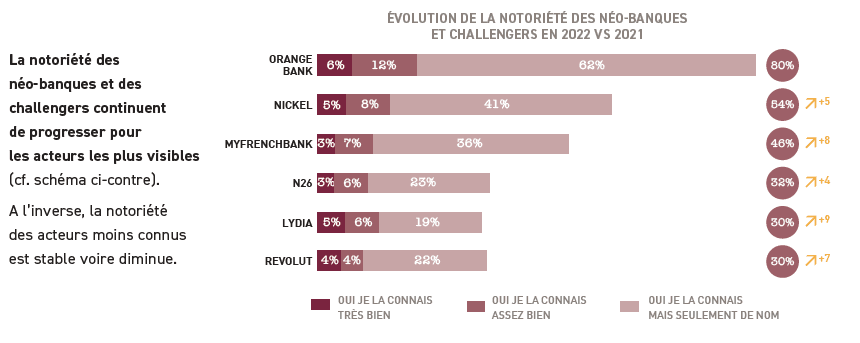 découvrez les différences clés entre les banques en ligne et les néo-banques dans cet article. analysez les avantages, les fonctionnalités et les services offerts par ces deux types d'institutions financières pour faire le meilleur choix en fonction de vos besoins.