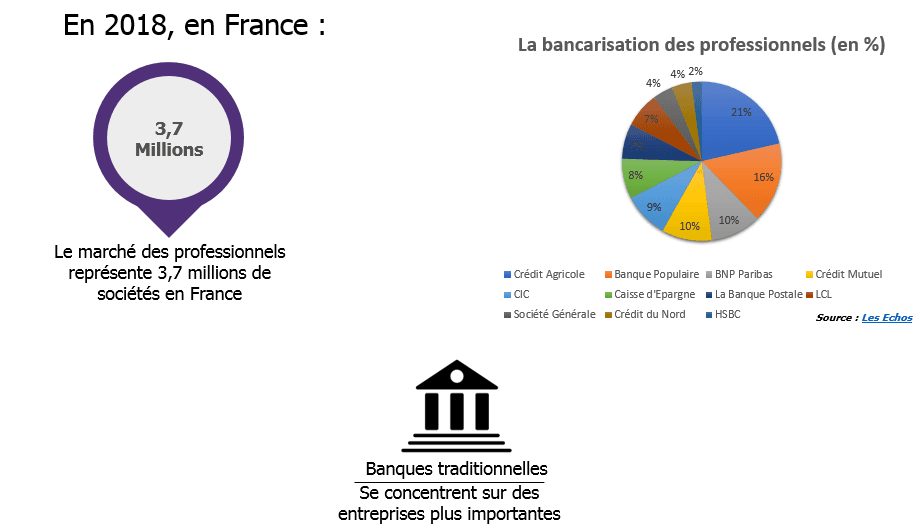 découvrez les différences clés entre les banques en ligne et les néo-banques. analysez leurs avantages, leurs services et choisissez la meilleure option pour gérer vos finances en toute simplicité.